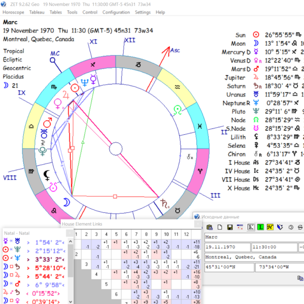 Birth Chart Analysis - AstroEsotericPro